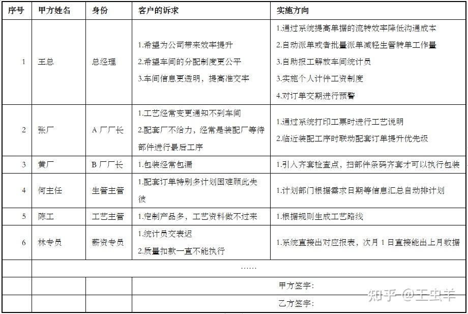 中小型制造业mes项目的调研方法