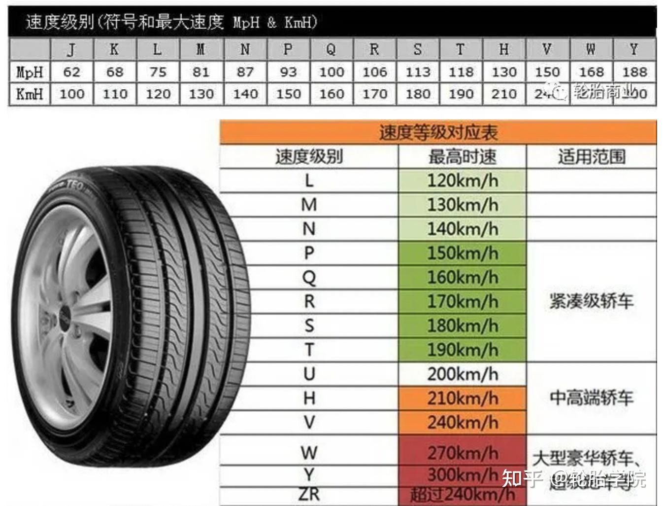 轮胎重量表图片
