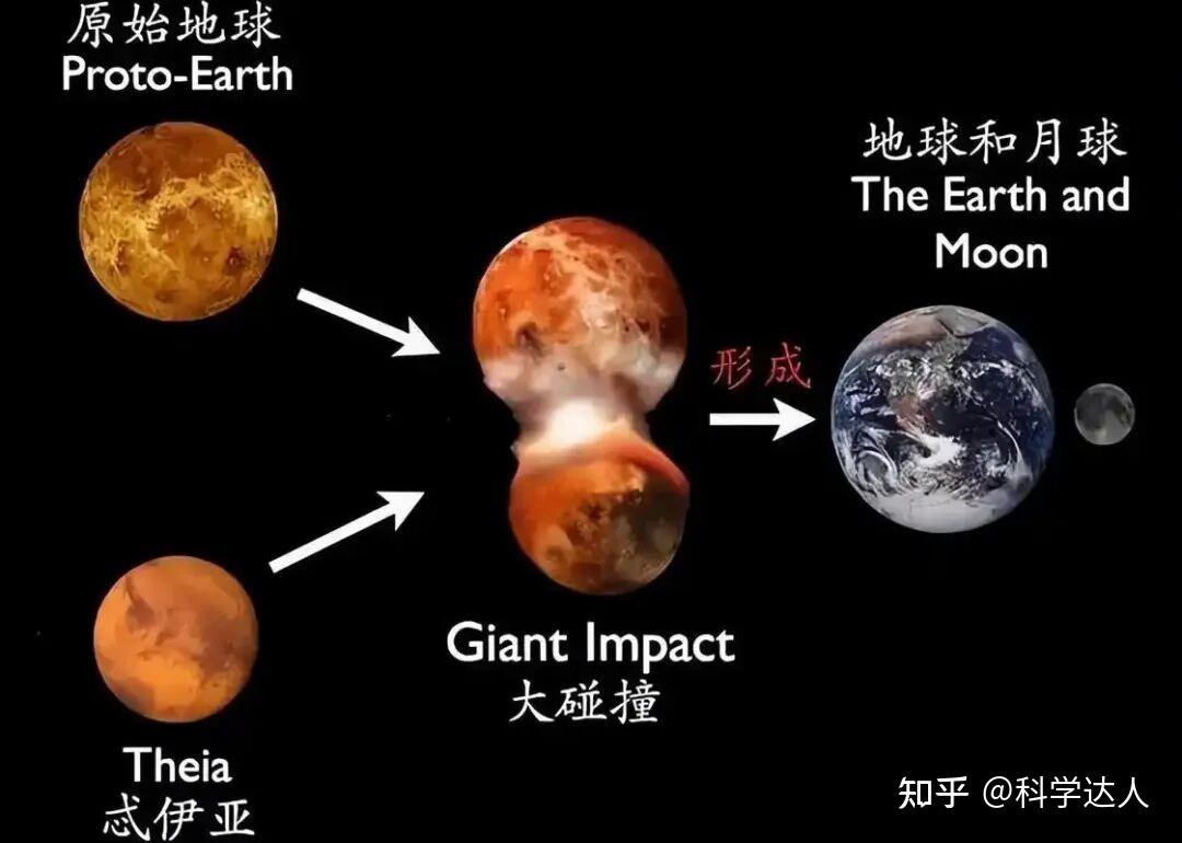 深度科普：地球46亿年历史出现过几次文明？人类只是短暂一瞬间吗？ - 知乎