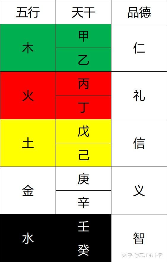 五行与五德 - 知乎