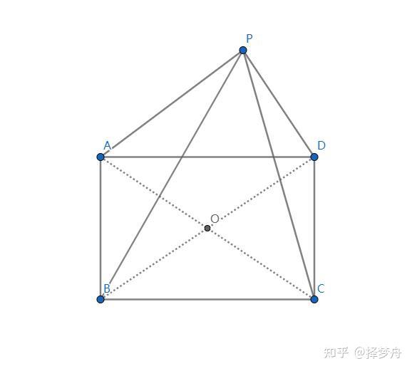 向量恆等式