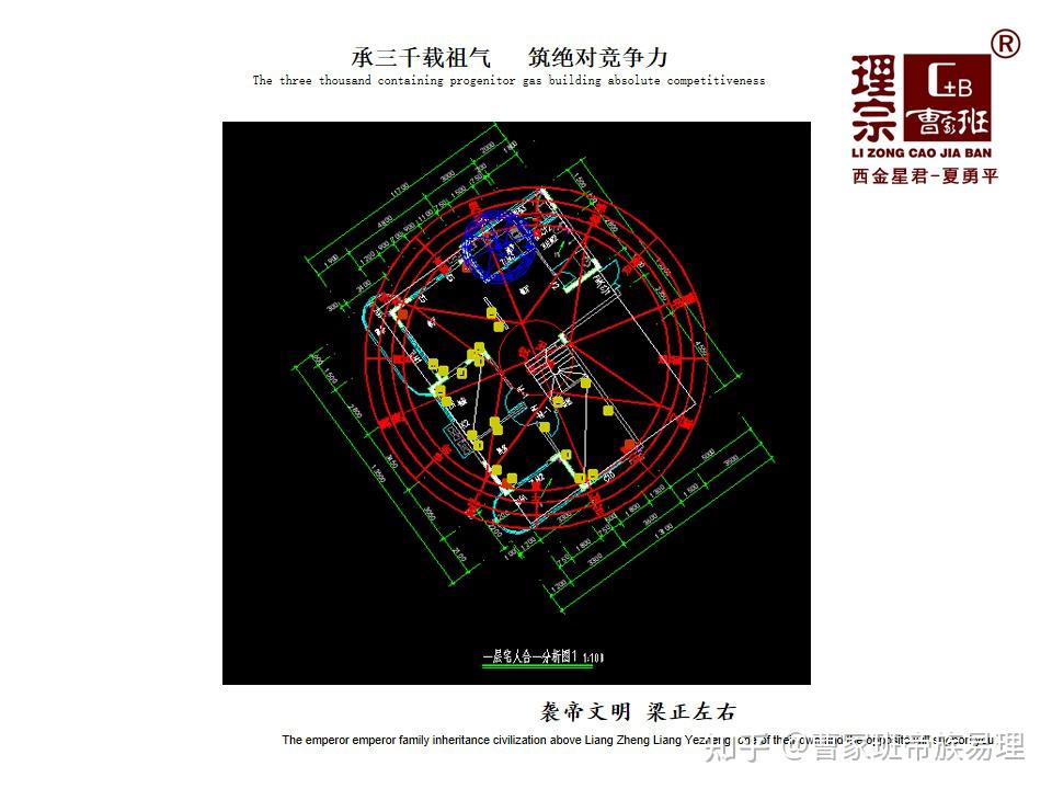 厨房安灶有讲究 定灶位就是定父母文昌位 理宗曹家班 西金星君 夏勇平 - 知乎