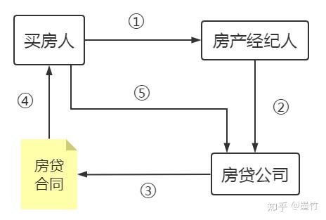 2008年次贷危机始末