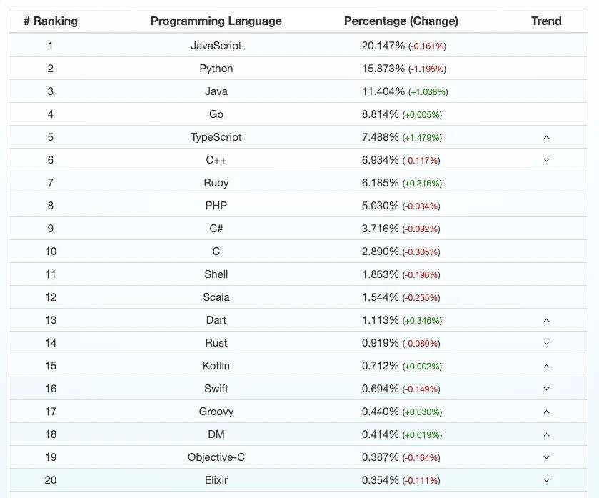 2021 不容错过的后端技术趋势22 2021 不容错过的后端技术趋势