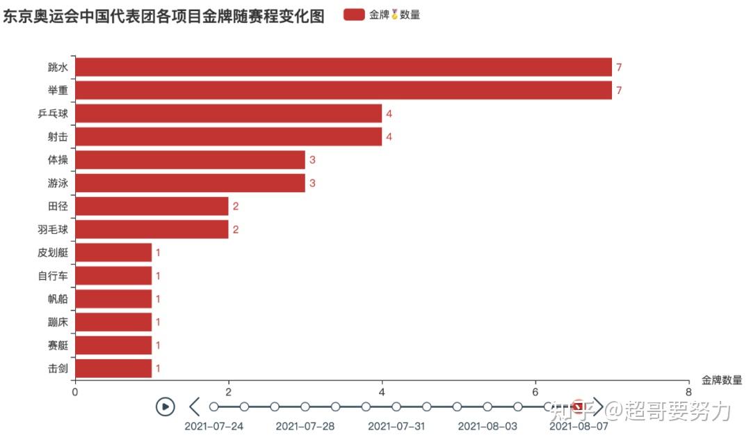 数据回顾东京奥运会中国体育代表团金牌时刻