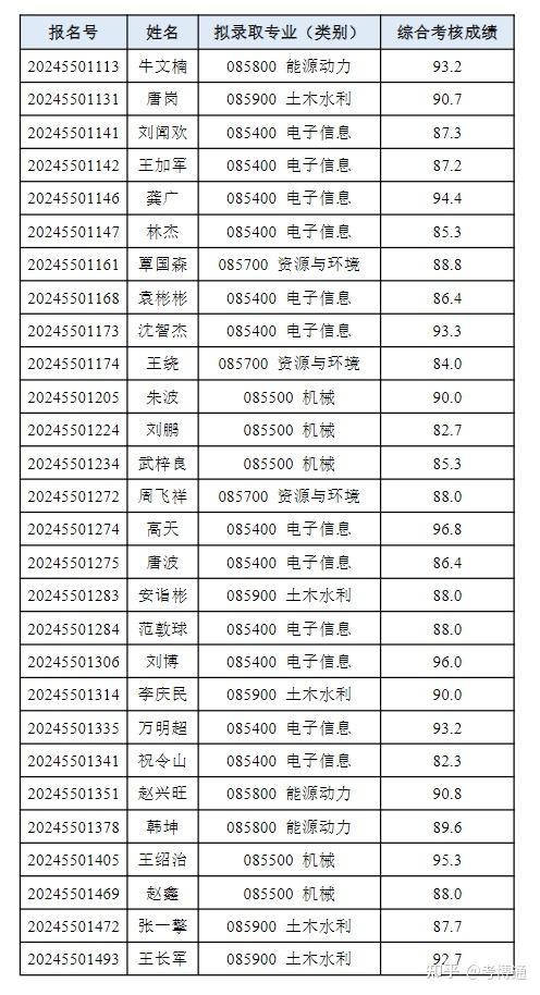 清华大学校董名单图片