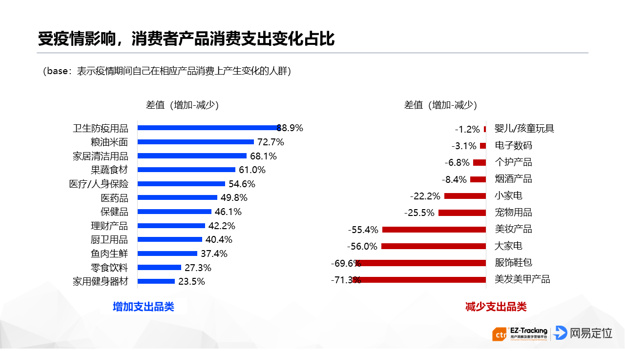 2020新冠疫情消费者行为态度影响与趋势报告