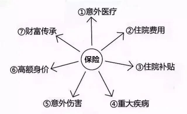 人生10张图看完彻底改变了我对保险的认识