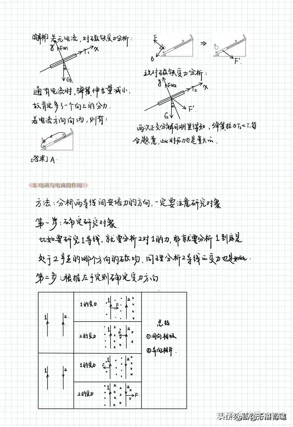 安培力的大小计算和方向判断