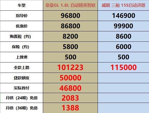 帝豪gl配置参数图片