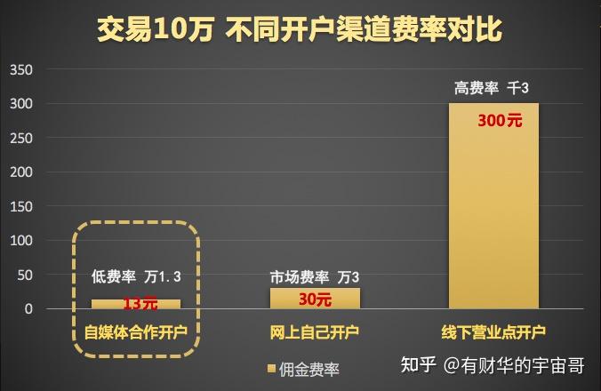 新手股票開戶避坑指南證券公司開戶哪家好