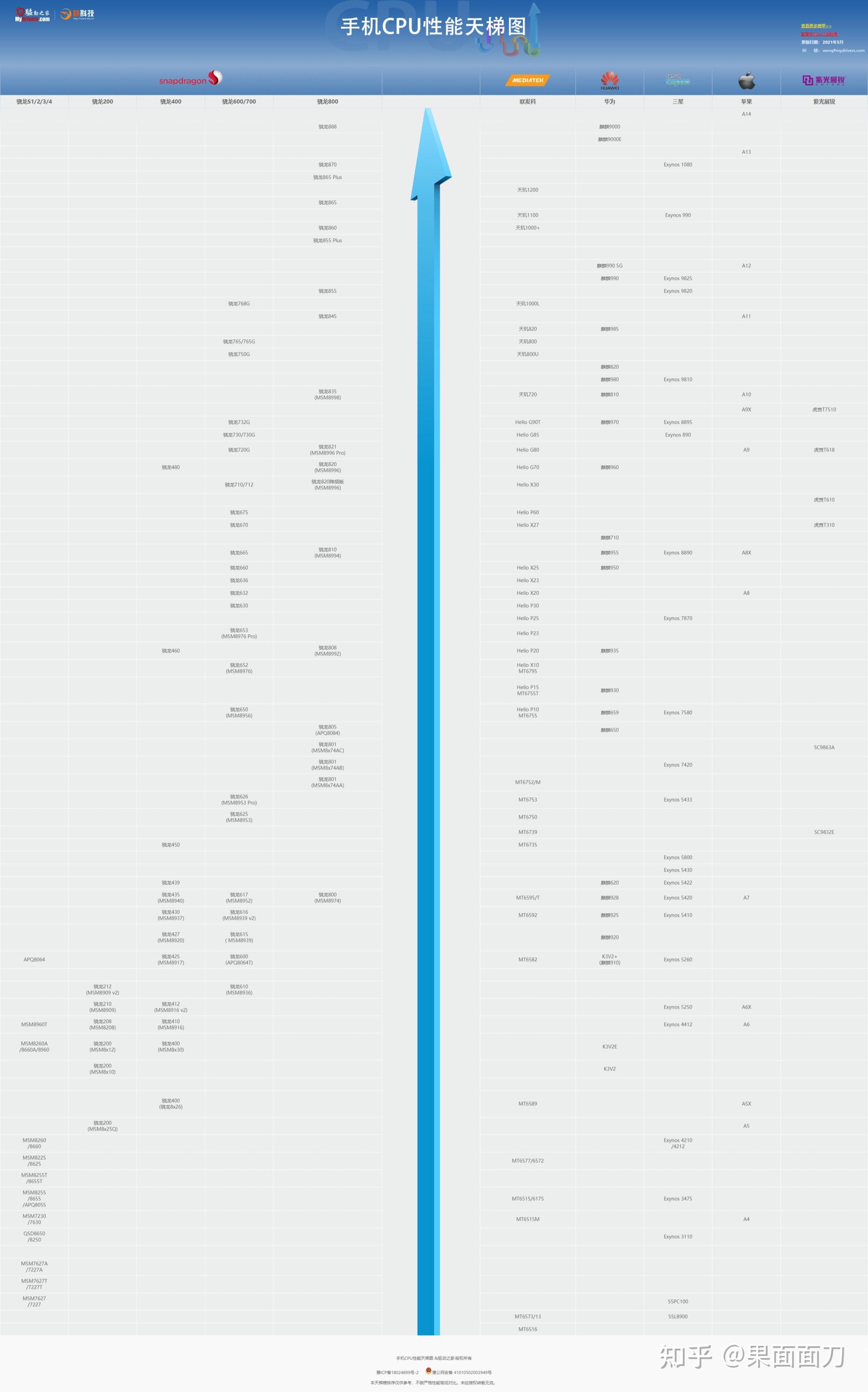 数码科普2021手机参数全名词详解