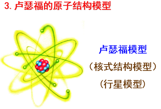 十个孩子九个错 不知家长会不会 浙教八下科学2 3原子结构的模型 1 知乎