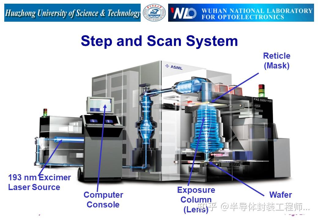 详解光刻机结构及工作原理 - 知乎