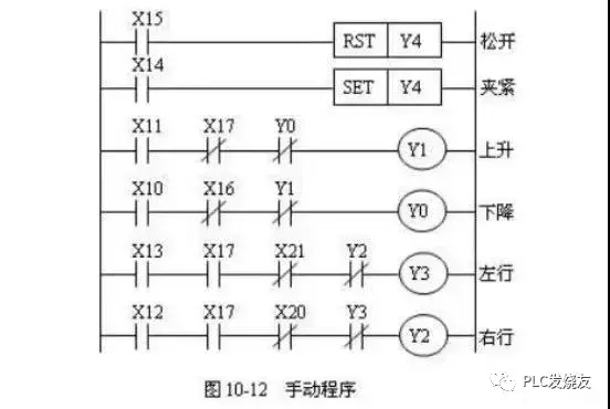 三菱自动手动程序：从实例中了解其运作方式 (三菱自动手动程序举例)