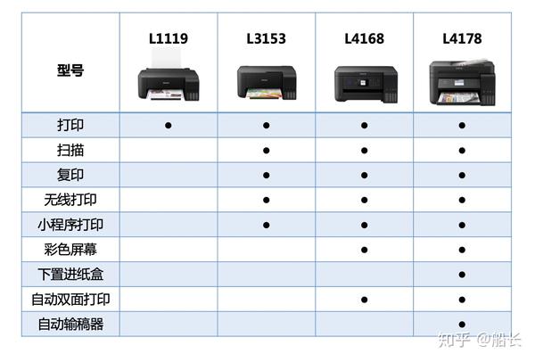 2023年家用办公学生爱普生墨仓式喷墨打印机型号选购推荐