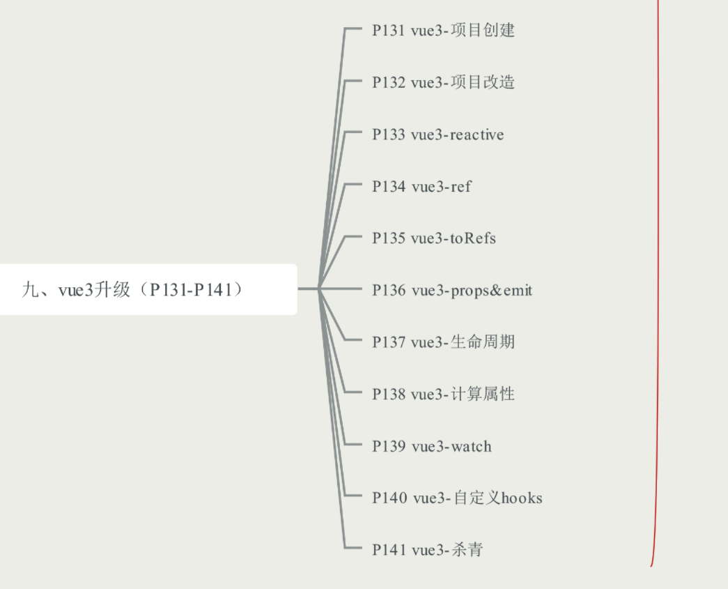 最新全套前端学习路线图（附资源）