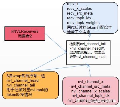 DeepEP 代码解析 - 知乎