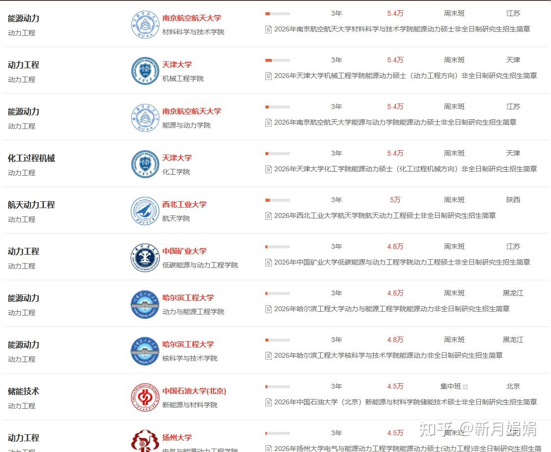2026动力工程非全日制研究生热门院校+学制学费+报考情况详解 - 知乎