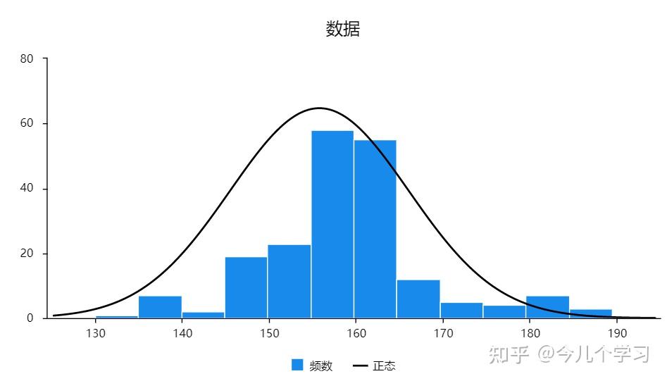 stata画直方图数据分组图片