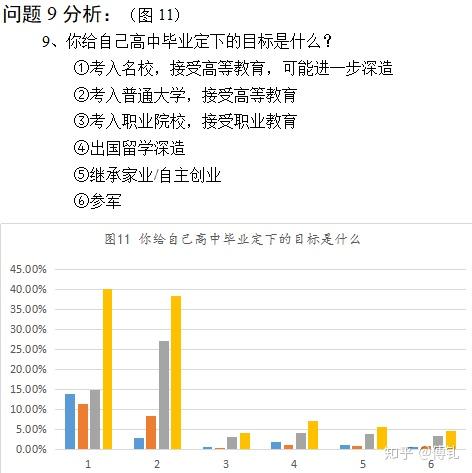 随笔004 高中生个人荣誉体系 知乎