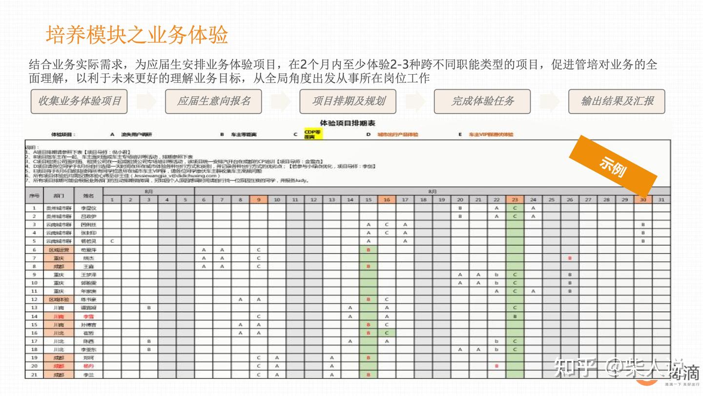 滴滴校招管培生2年培养计划方案 - 知乎