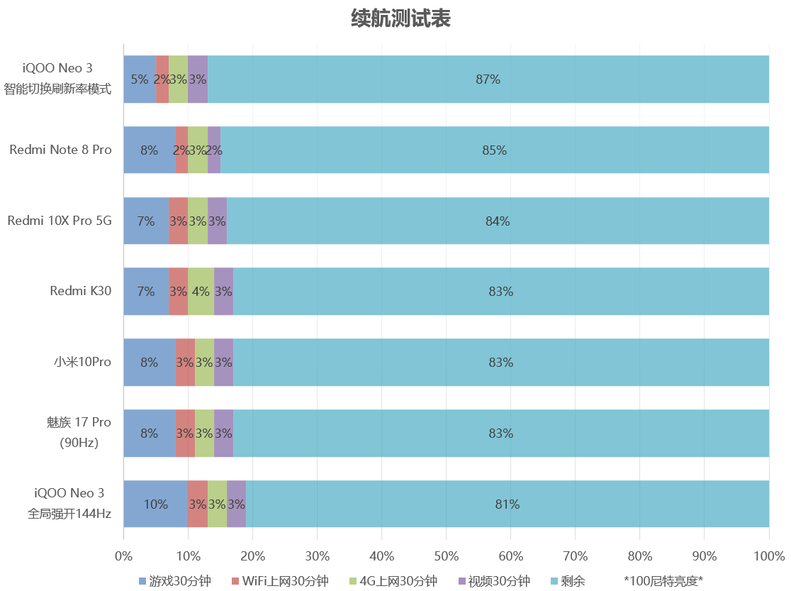 1599元上5G!Redmi 10X评测-5g redcap 室内定位