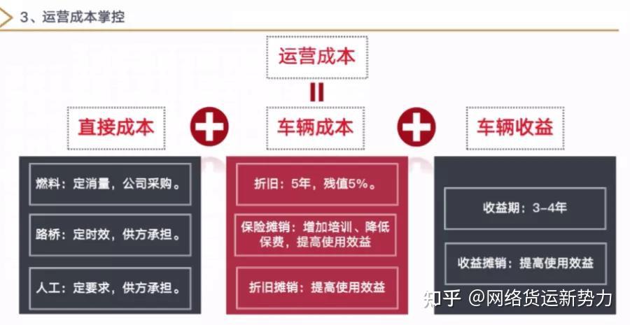 干货物流企业干线运营成本怎么降这五大方向看准高效未来