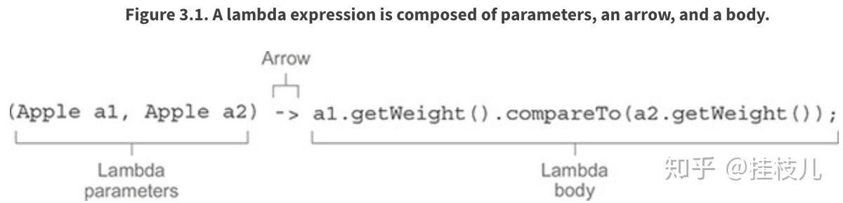 Modern Java In Action - Lambda表达式 - 知乎