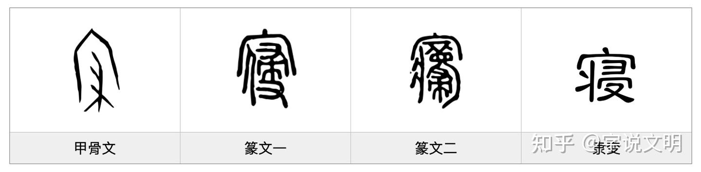 寝——每日一字·宀部字 - 知乎