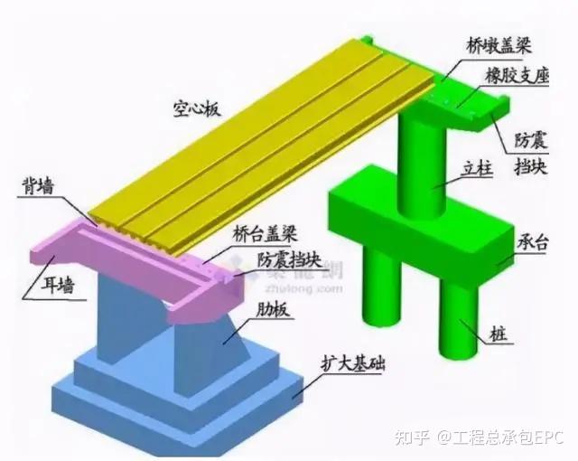 盖梁台帽图片