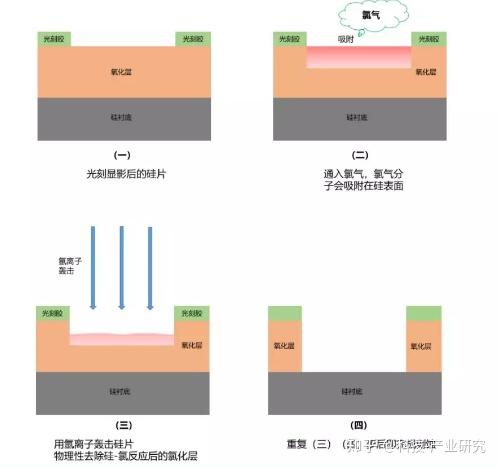 小众论坛