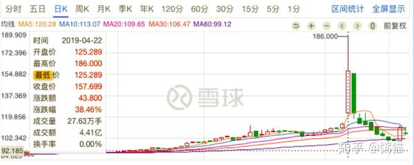 低风险转债博客(一个低风险可转债投机机会分析)