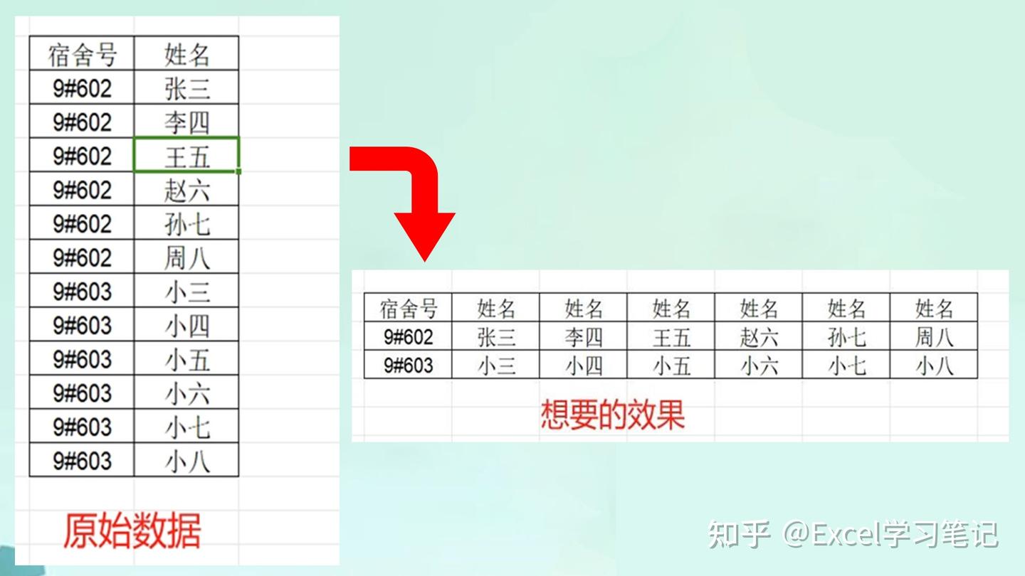 如何把表格大批量竖排的数据变成横排? - 知乎