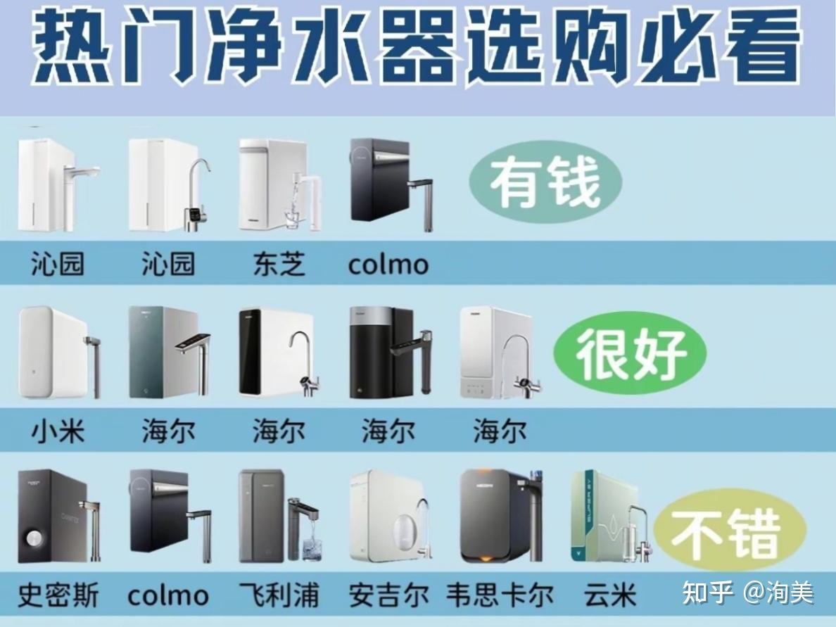 10款家用净水器盘点|2026超值得买家用型号分享哪种好