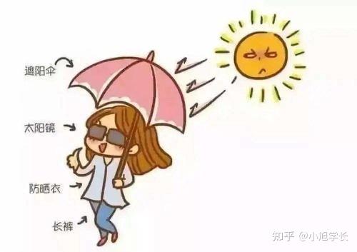 重新认识肌肤之防晒的知识