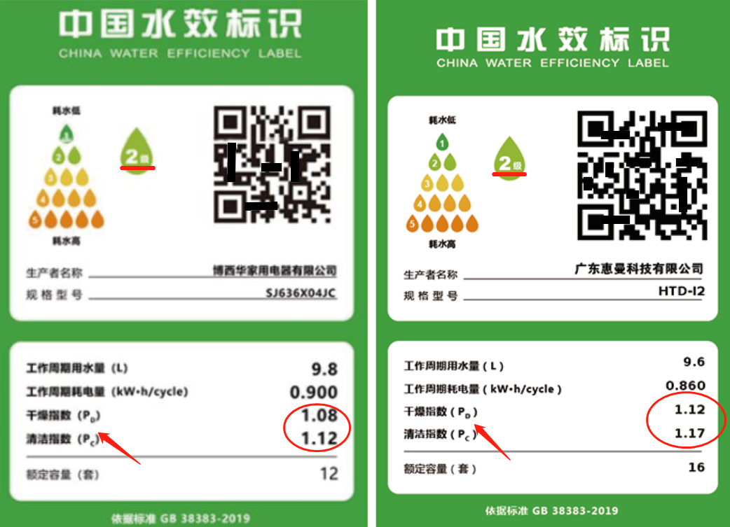 所以说这也就是我说所的:就算洗碗机是三级四级水效,它也要比手