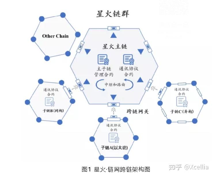 优化网站软件只信vs火19星 知乎