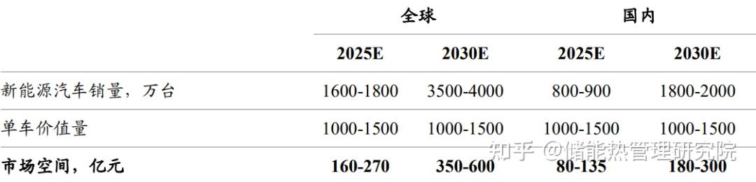 新能源车动力电池fpc 知乎