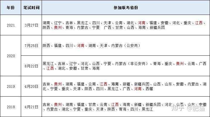 湖南省考真题解析：让你全面了解考试趋势