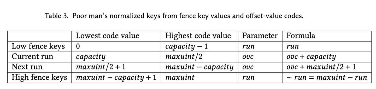 Offset-Value Coding - 知乎