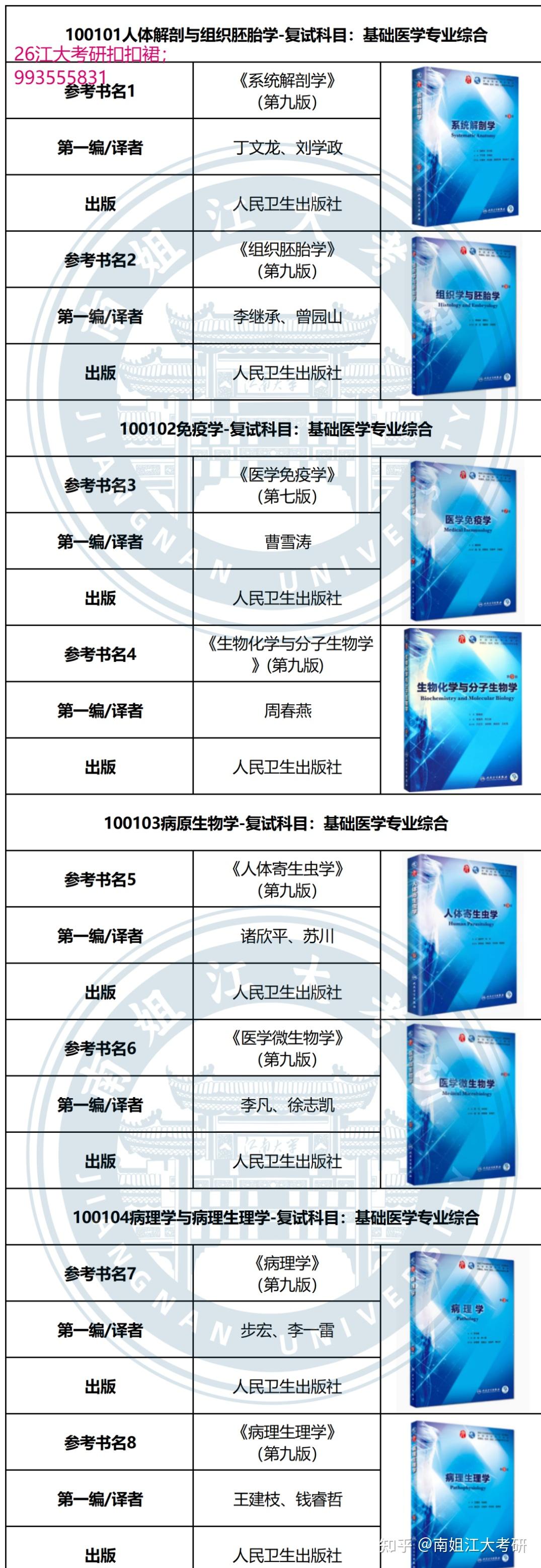 江南大学考研 各专业复试专业课参考书汇总(图文版)(第二弹)! - 知乎