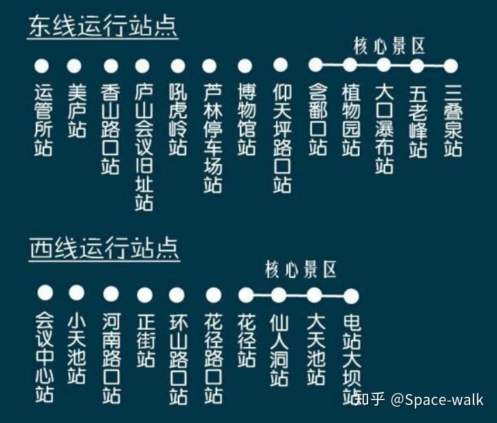 江西庐山自驾游心得