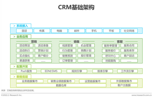 客户管理管理系统