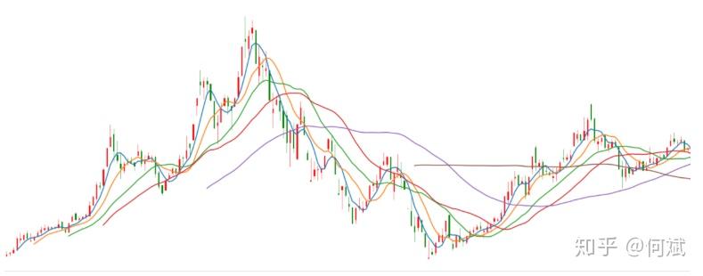 金融數據分析與挖掘股票時間序列數據處理