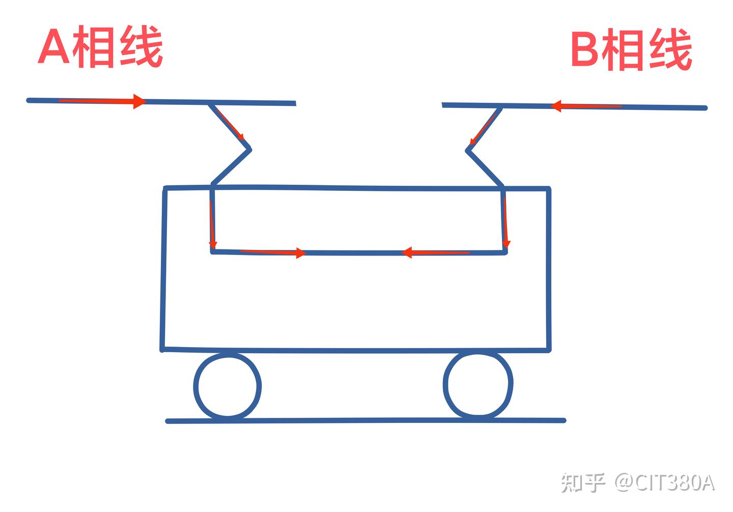 分相区篇 | 为何四编组动车组不能重联运行 - 知乎