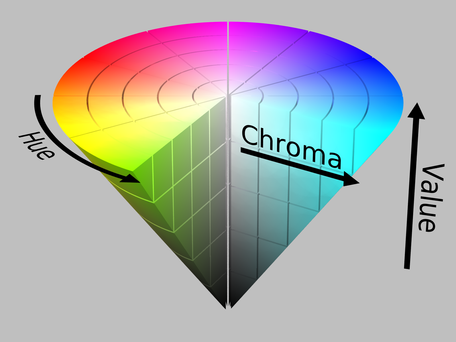 HSB RGB CMYK LAB颜色模式基本原理 - 知乎