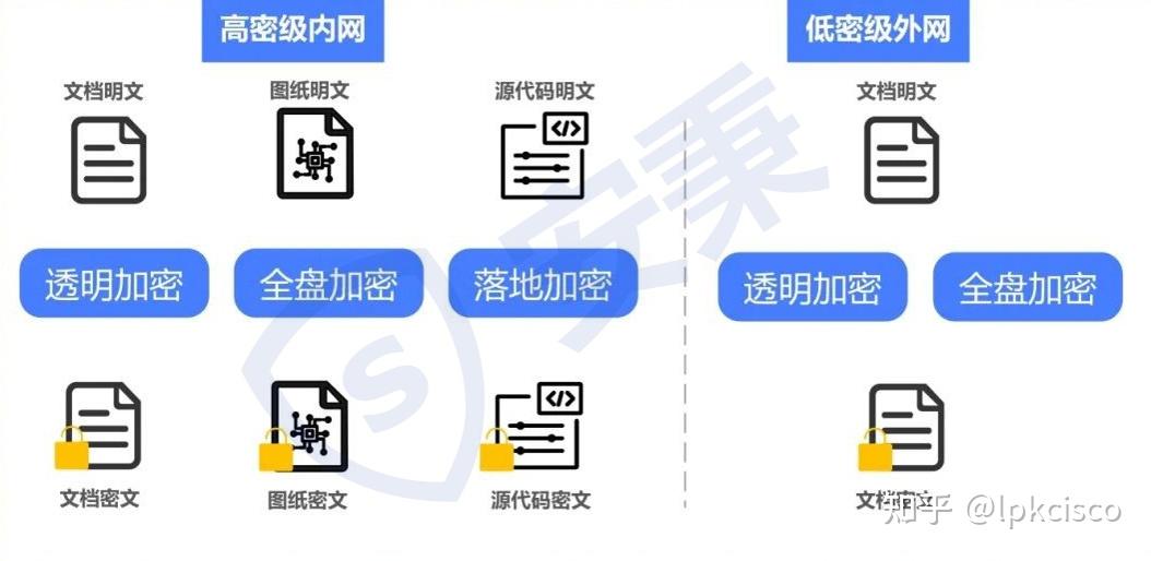 怎么防止源代码泄密？源代码泄露的五种方法|彻底阻止源代码泄露！ - 知乎