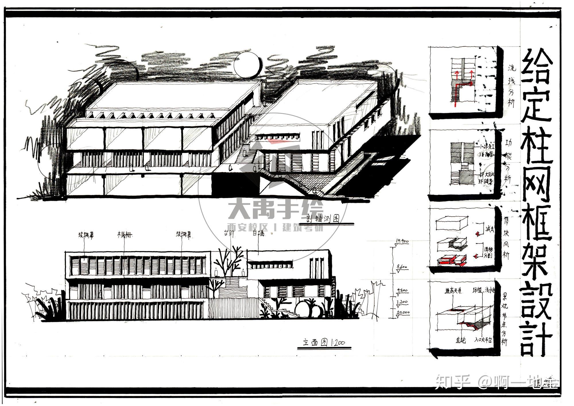 今日分享三限定柱网展览馆设计大禹手绘2020寒假班建筑快题作品欣赏