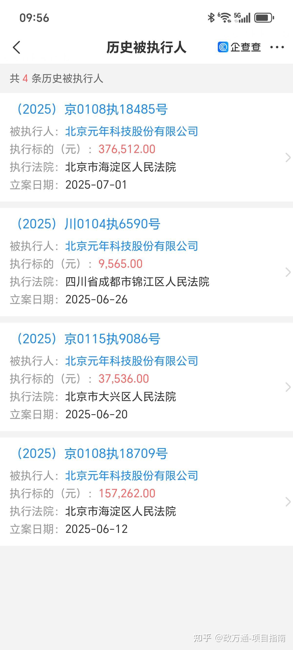 意外!深耕二十年的预算管理软件龙头国企破产 - 知乎